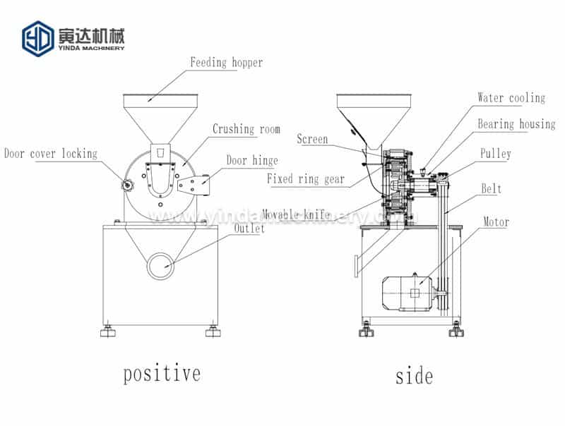 Deslizador de trituradora simple de polvo de productos químicos