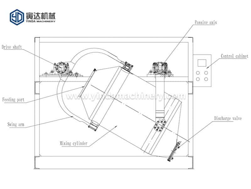 Misturador tridimensional de especiarias