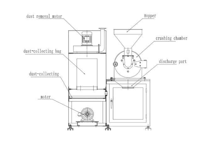 YDWS Series Fine Powder Grinders