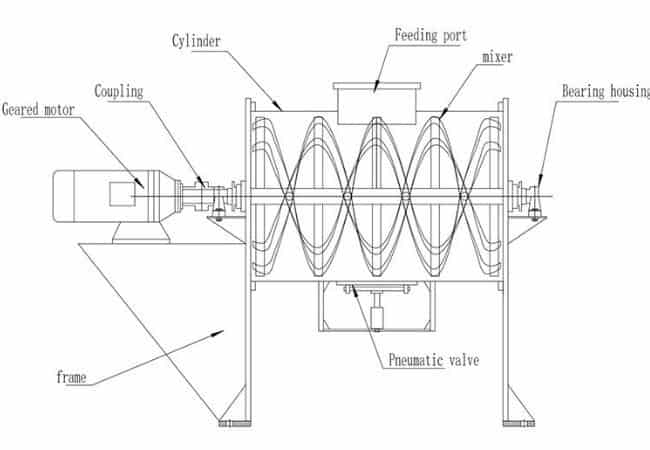 Mélangeur à ruban d'épices (4)