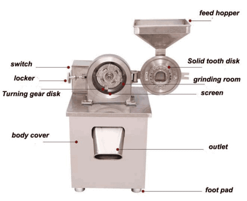 sugar powder machine 1