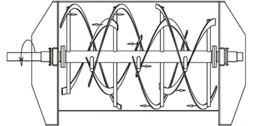 лезвия gitator внутри миксера с двойным блендером