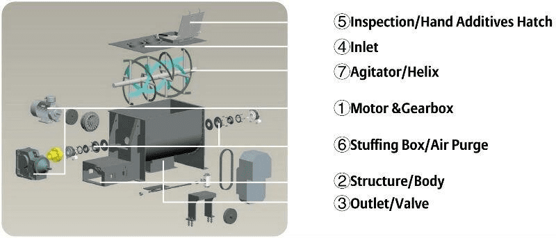 смеситель для порошка масала