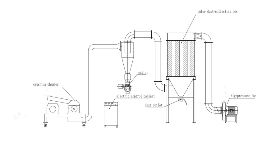 turmeric hammer mill grinder (8)