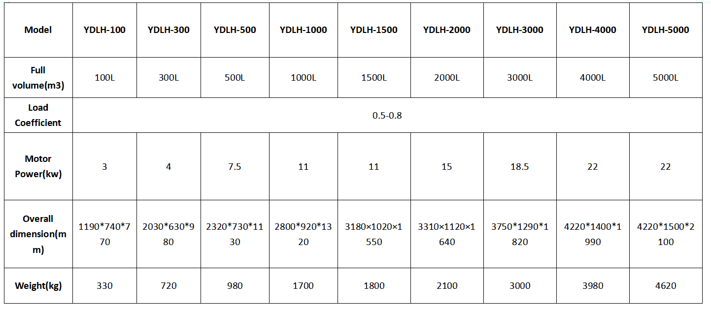 yinda ydlh series chemical ribbon blender (2)