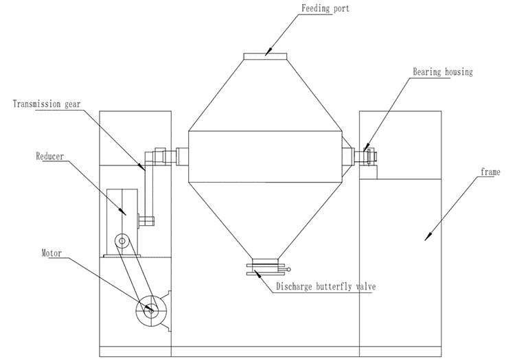 pharmacy powder double cone blender (7)