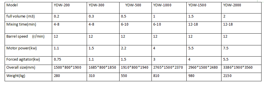 pharmacy powder double cone blender (8)
