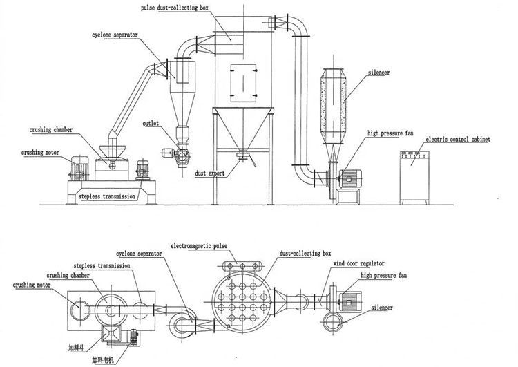 liquorice powder mill acm mill (4)