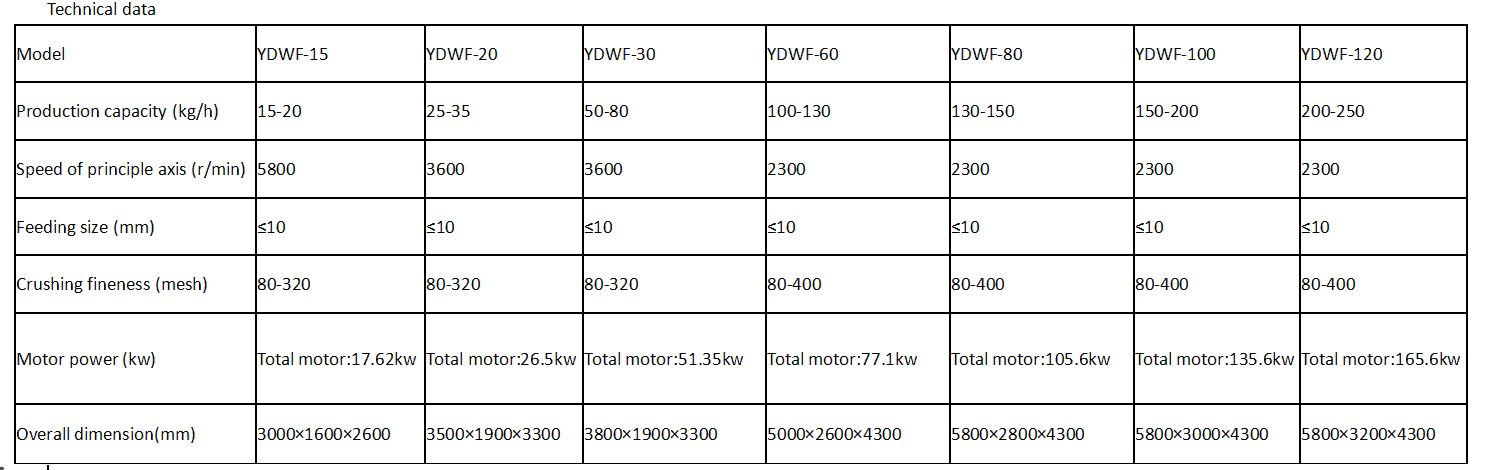 liquorice powder mill acm mill (5)