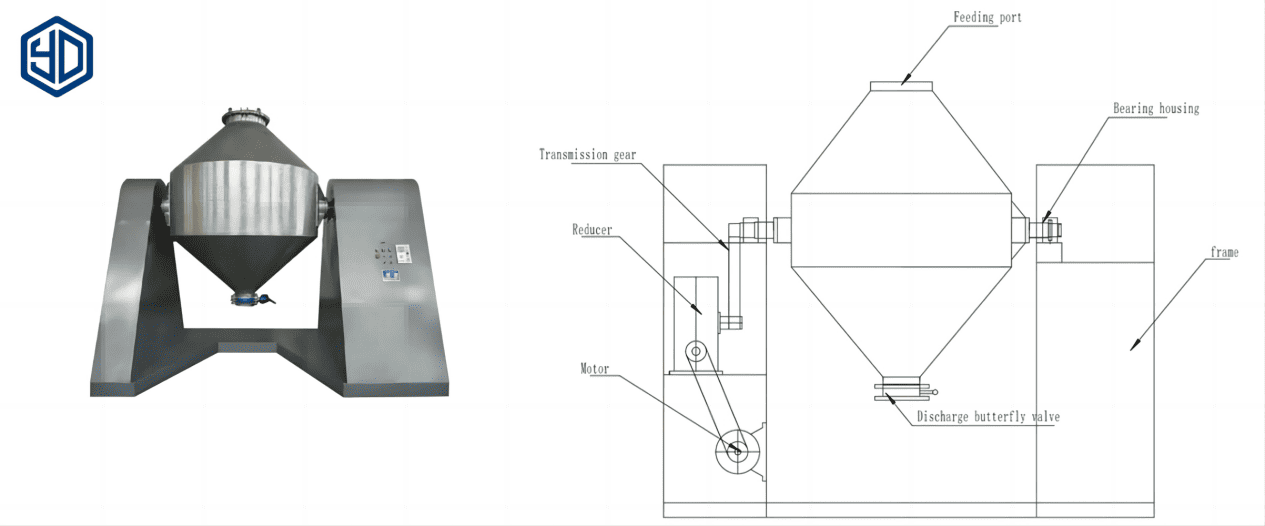 the effective pharmaceutical blending process guidance (2)