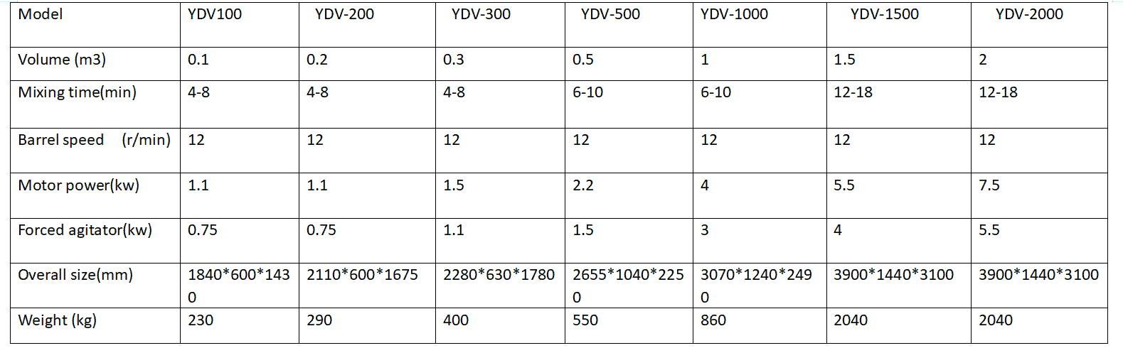 what is yinda machinery v type solids blender (2)