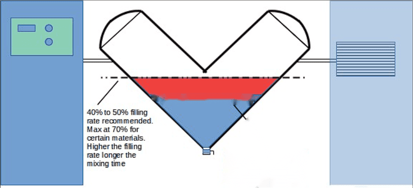 yinda ydv v series v mixer for powdered supplements (2)
