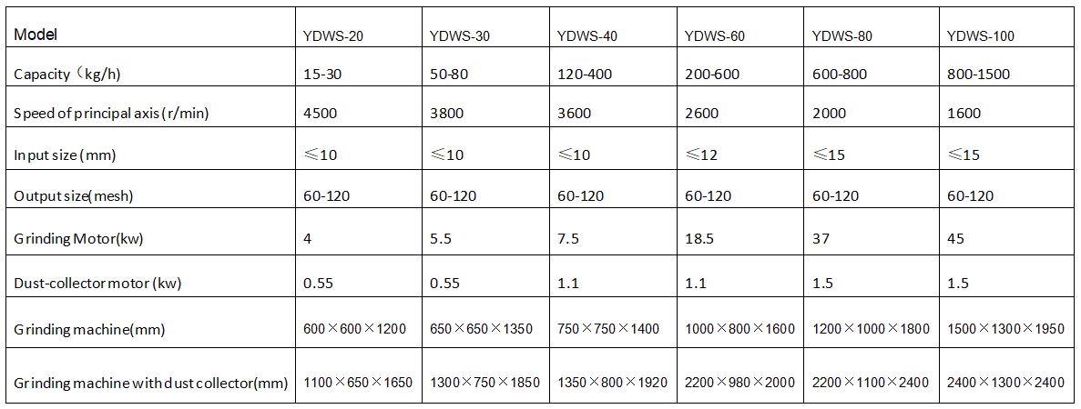 how to achieve uniform cassava flour (3)