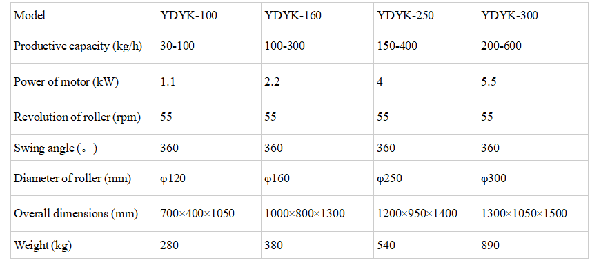 a comprehensive guide for wet powder granulator machines (2)