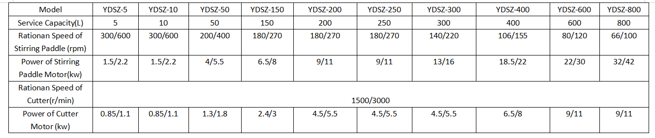 a comprehensive guide for wet powder granulator machines (4)