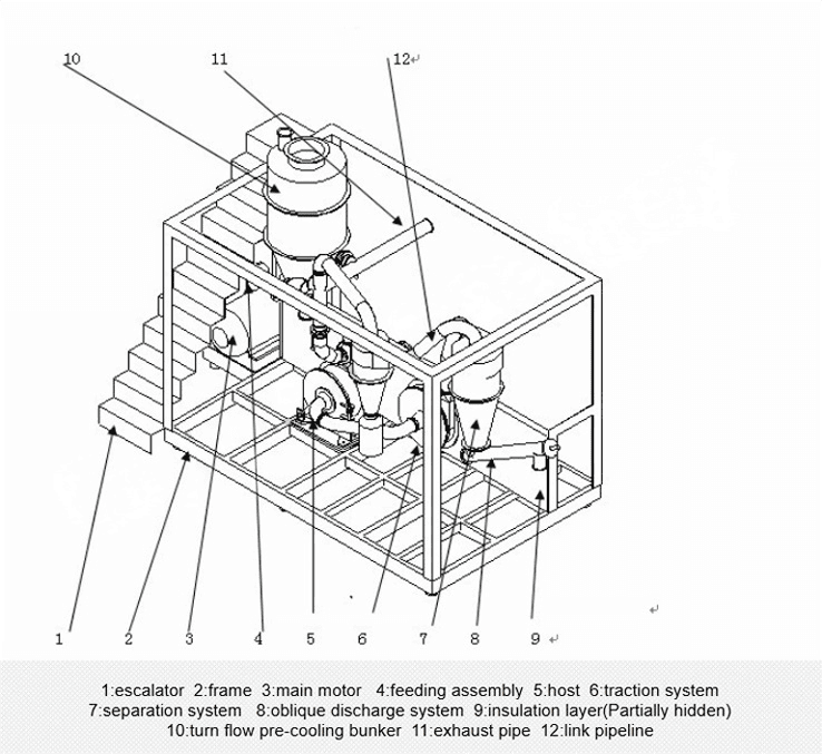 how to achieve dates powder with the yinda ydls series cryogenic grinding machine (2)