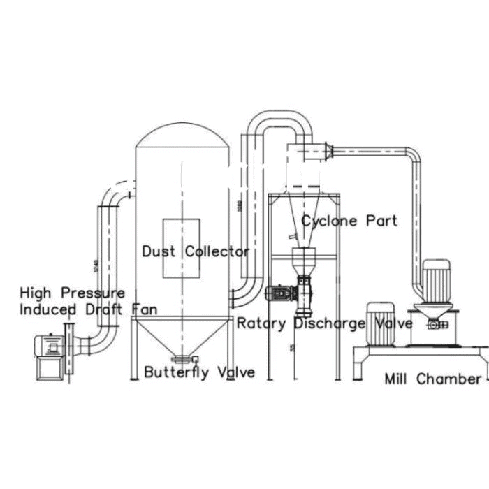 lemon powder grinder air classifier mill for dried lemon slices – yinda machinery (3)