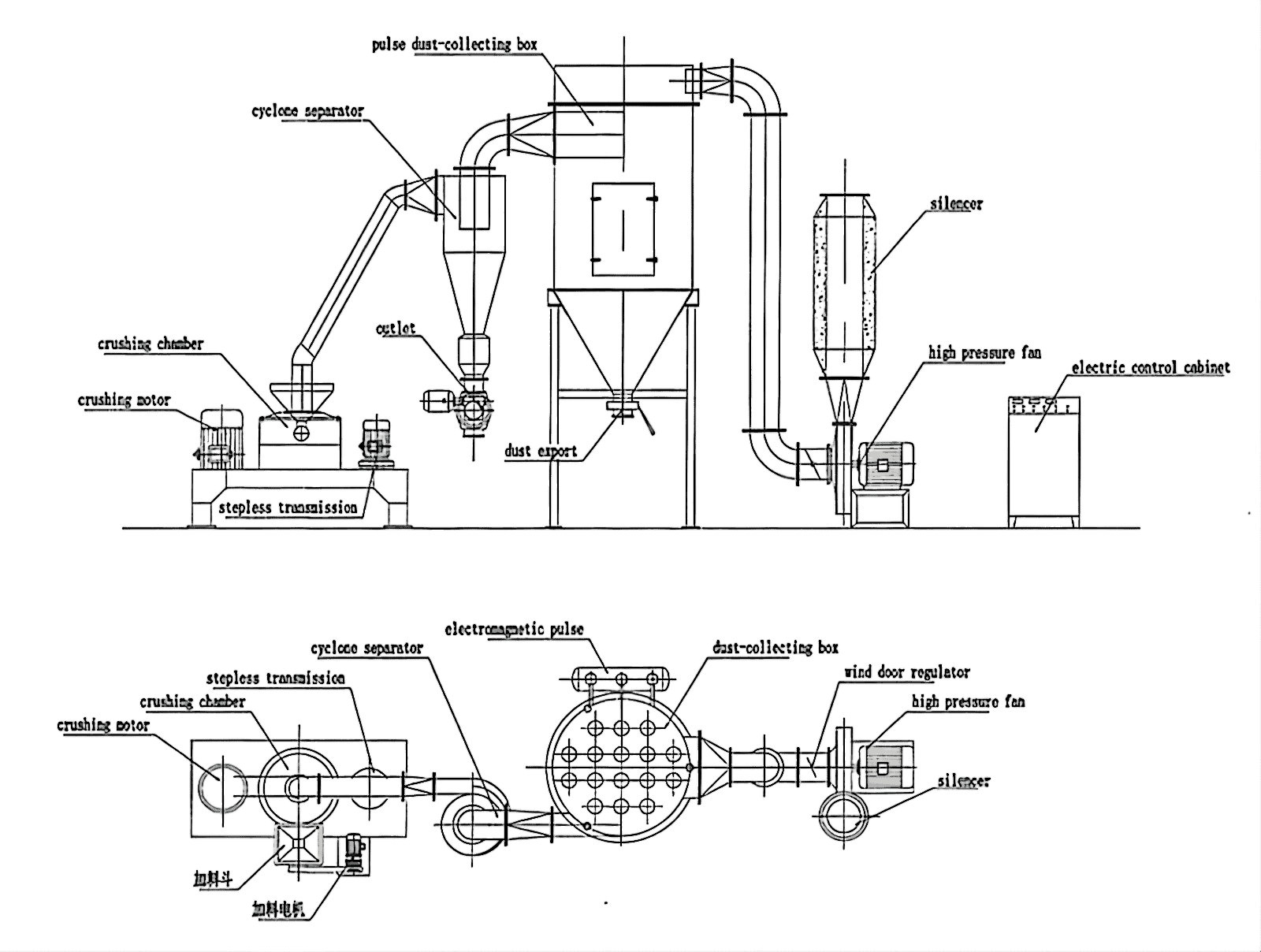 seaweed grinder yinda ydwf air classifier mill (3)
