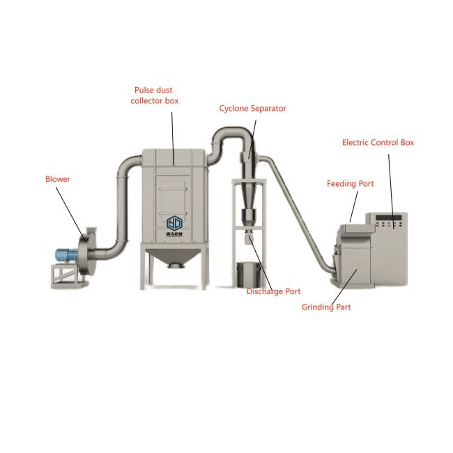 corn cob grinding a complete processing solution with yinda machinery (7)