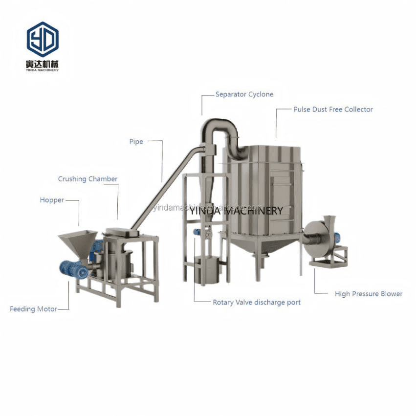 baby cereal grinding & mixing optimizing production with yinda machinery (3)