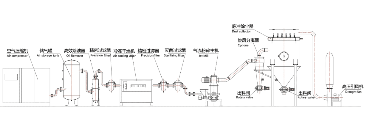 ydbk series jet mill fluidized bed jet mill (2)
