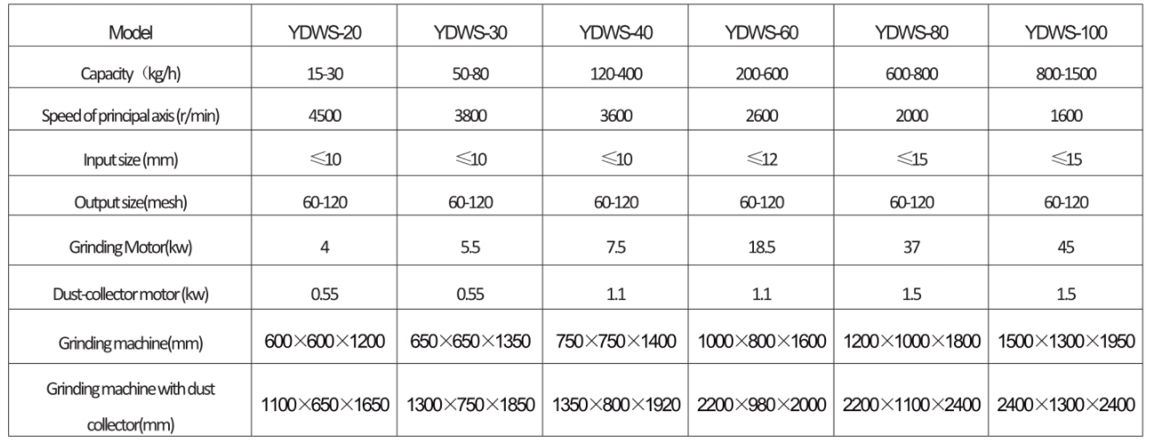how to choose industrial herb & spice mill grinder machine (2)