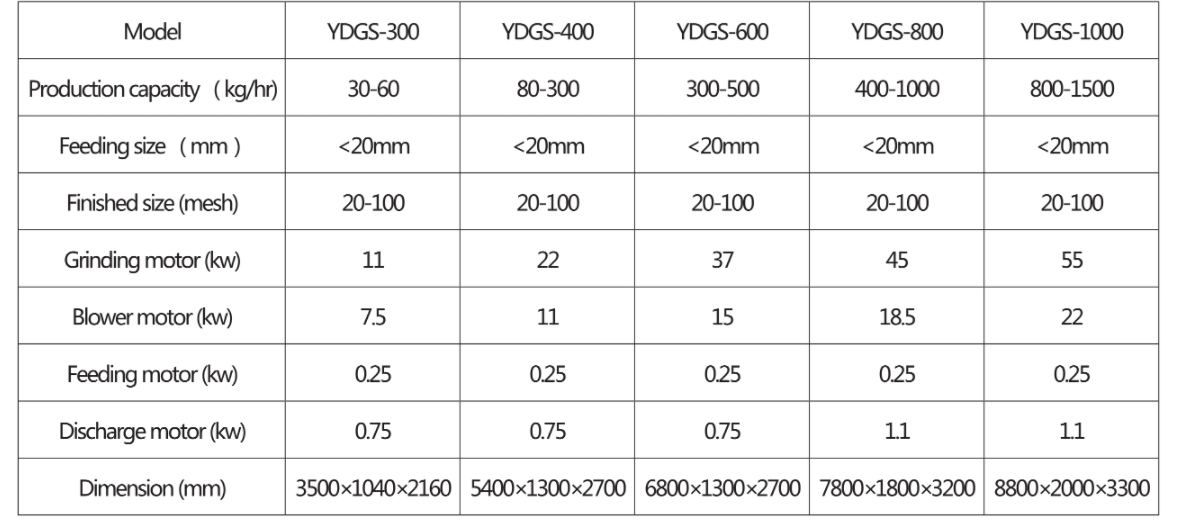 how to choose industrial herb & spice mill grinder machine (5)