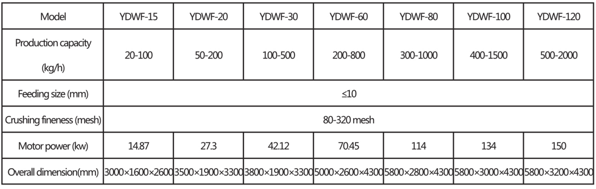 how to choose industrial herb & spice mill grinder machine (8)