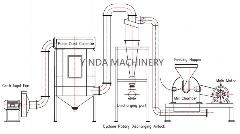 agarwood powder grinding solutions for premium incense and fragrance makers (4)