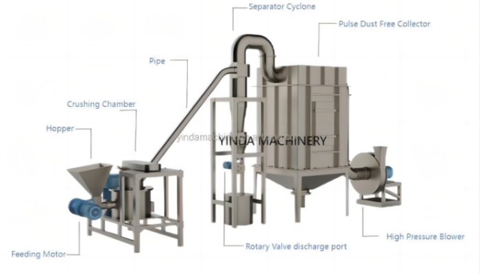 ydwf series air classified mill machine