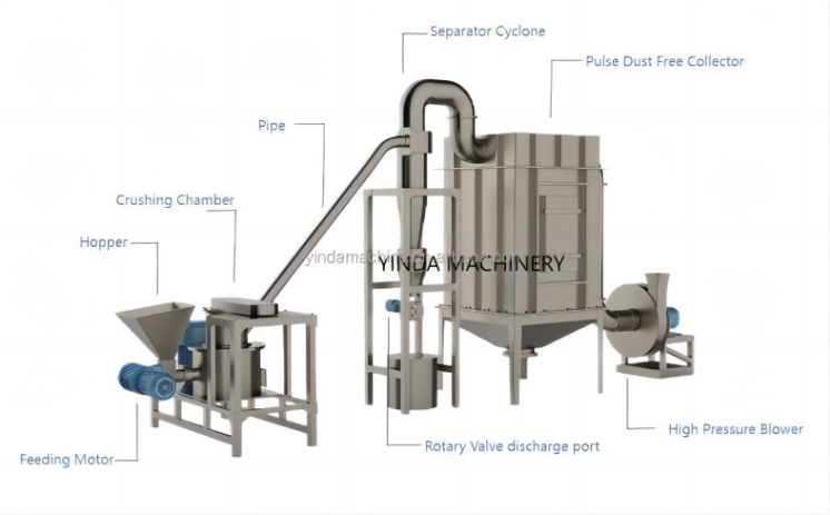 ydwf series air classified mill machine
