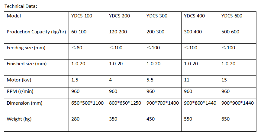 what machine is suitable for coarse crushing high oil nuts (3)