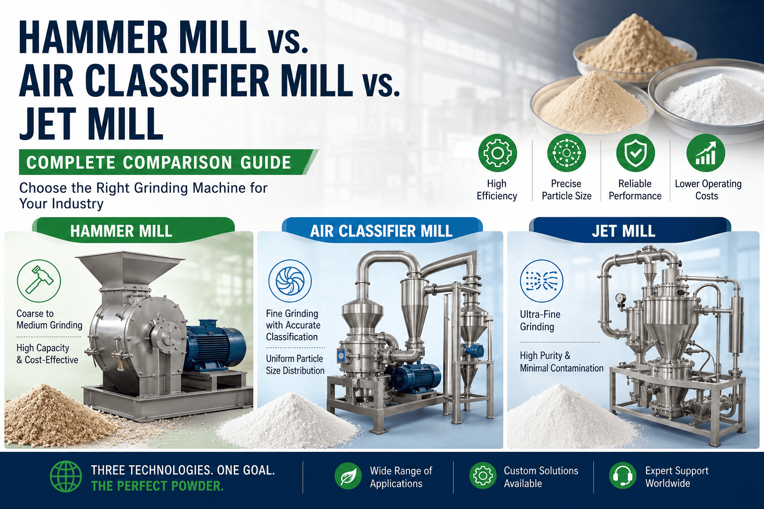 hammer mil