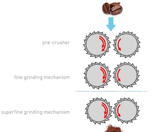 Suitable Final Products | Yinda Machinery