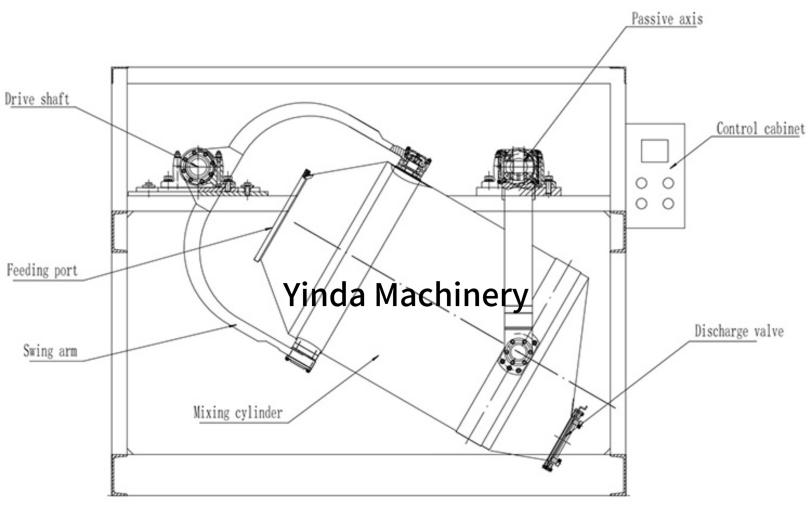 How Does a 3D Mixer Machine Work? | Yinda Machinery