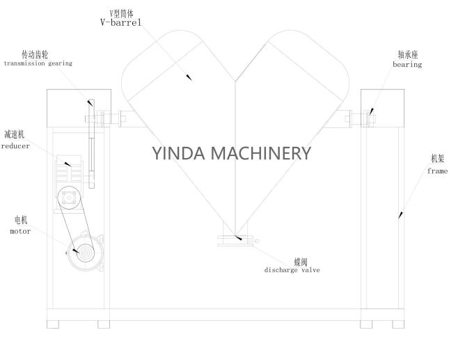 YDV Series V Mixer for Granola Mixing | Yinda Machinery