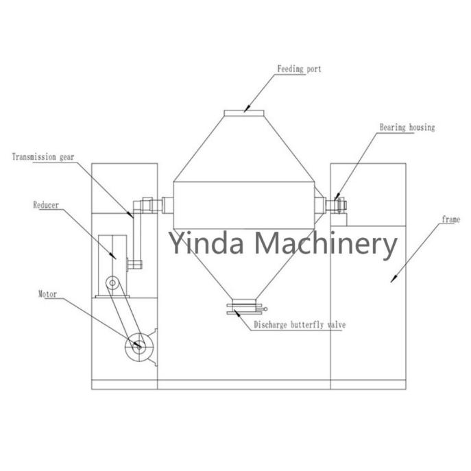 Structure of the YDW Double Cone Mixer | Yinda Machinery